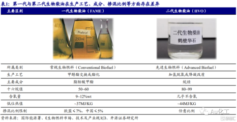 開源證券:碳中和又一分支 生物柴油替代燃料正當時
