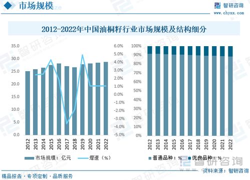 2023年全球及中國油桐籽行業現狀及趨勢分析 桐油轉化為生物柴油,市場潛力大有可為