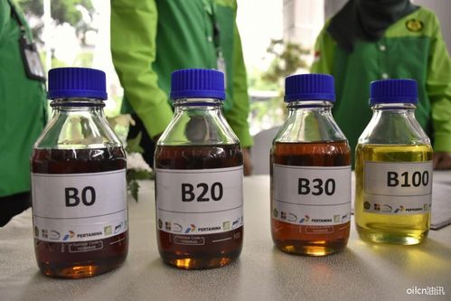 食用油與 碳中和 ,油脂企業不得不知