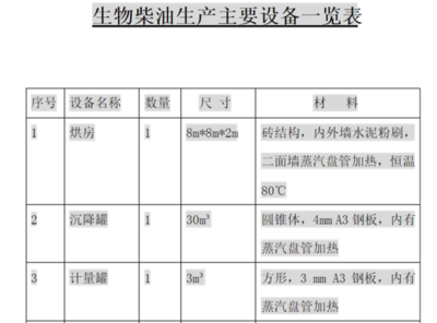 請問生產生物柴油都要什么設備(具體參數)?價格是多少?_360問答