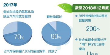 在高原地區推廣生物柴油十分必要