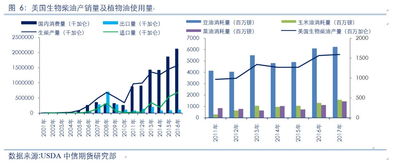 生物柴油概念重燃 油脂影響幾何