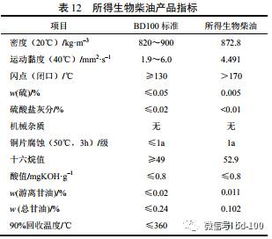 植物油近 超臨界醇解制備生物柴油