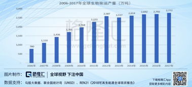龍巖卓越新能源 掘金“地溝油”，變廢為寶成就生物柴油國內(nèi)龍頭