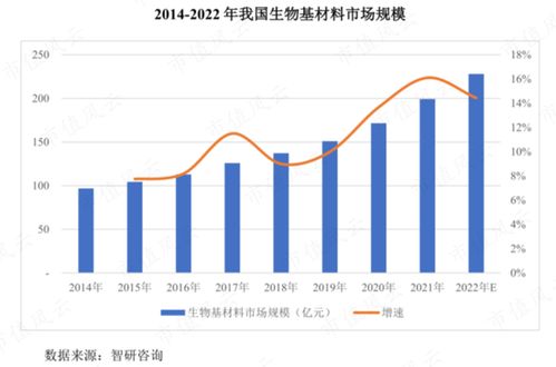 生物柴油海外需求催生地溝油爭奪戰(zhàn)，豐倍生物募10億瘋狂擴產(chǎn) 贏了行業(yè)第三，輸了韭菜買單