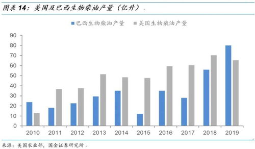 生物柴油行業(yè) 生物柴油市場(chǎng)需求提升,廢油脂生產(chǎn)更具優(yōu)勢(shì) 2020 08 31