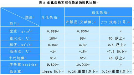 綠色能源新引擎 青海省生物柴油產(chǎn)業(yè)發(fā)展?jié)摿Ψ治? />
</span>
<span id=