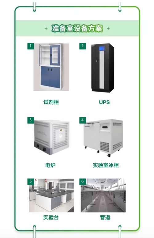 醫藥生物業實驗室與生物柴油 綠色技術與配套產品的整合方案