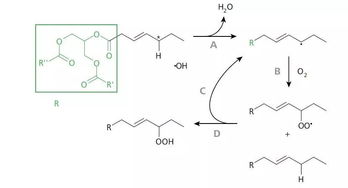 加油站潛規則？別讓摻假油損害你的愛車