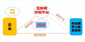 5月社保降費，互聯網信息服務業老板為何徹夜無眠？
